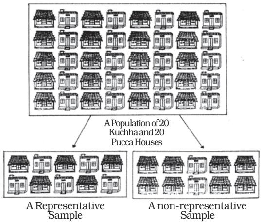 Textbook illustration