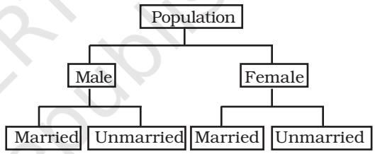 Example 3