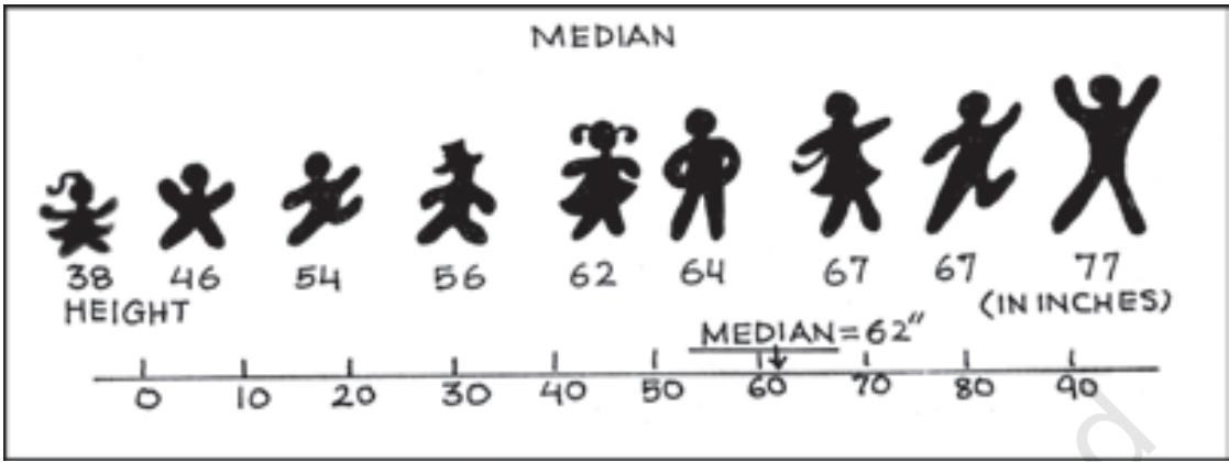 Textbook illustration