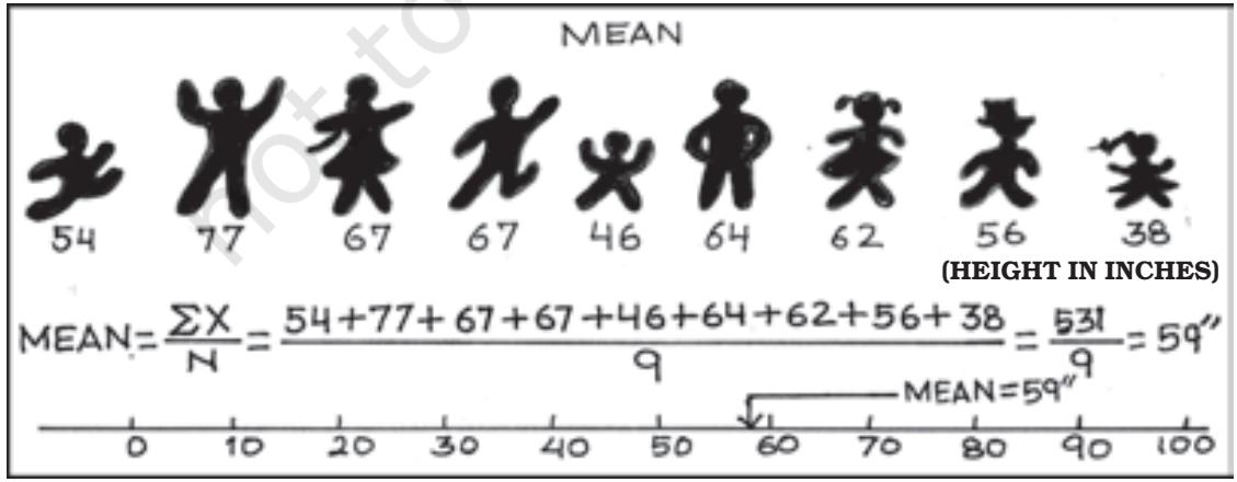 Textbook illustration