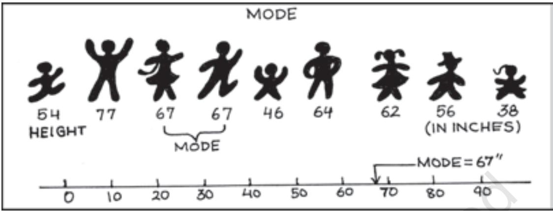 Textbook illustration