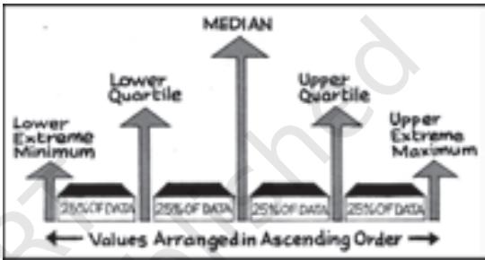 Textbook illustration
