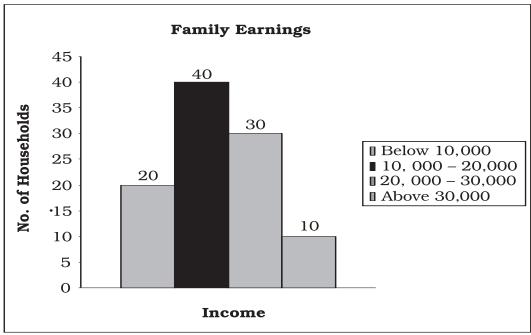 Fig. 8.3: Histogram