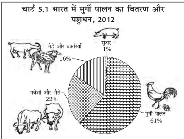 Textbook illustration