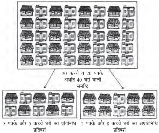 Textbook illustration