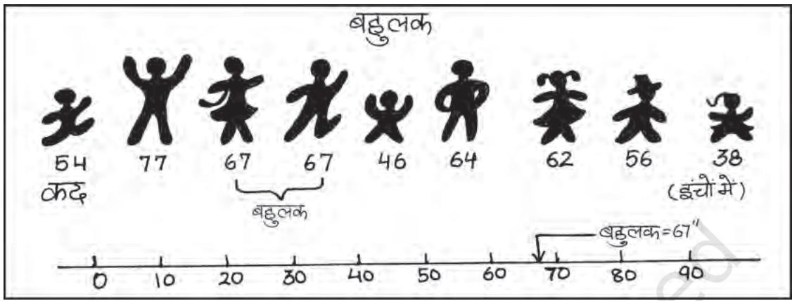 Textbook illustration