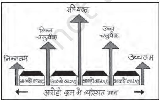 Textbook illustration