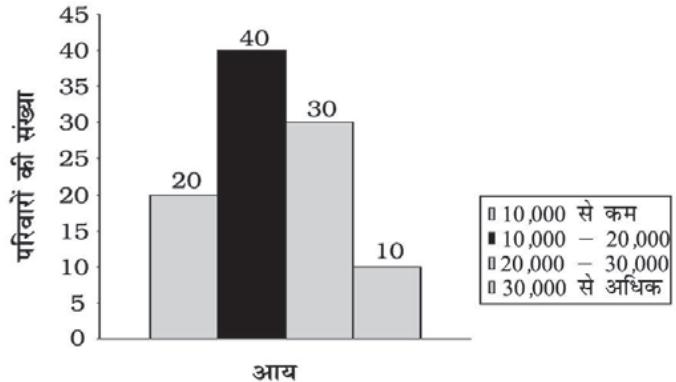 पारिवारिक अर्जनचित्र 8.3 आयत-चित्र