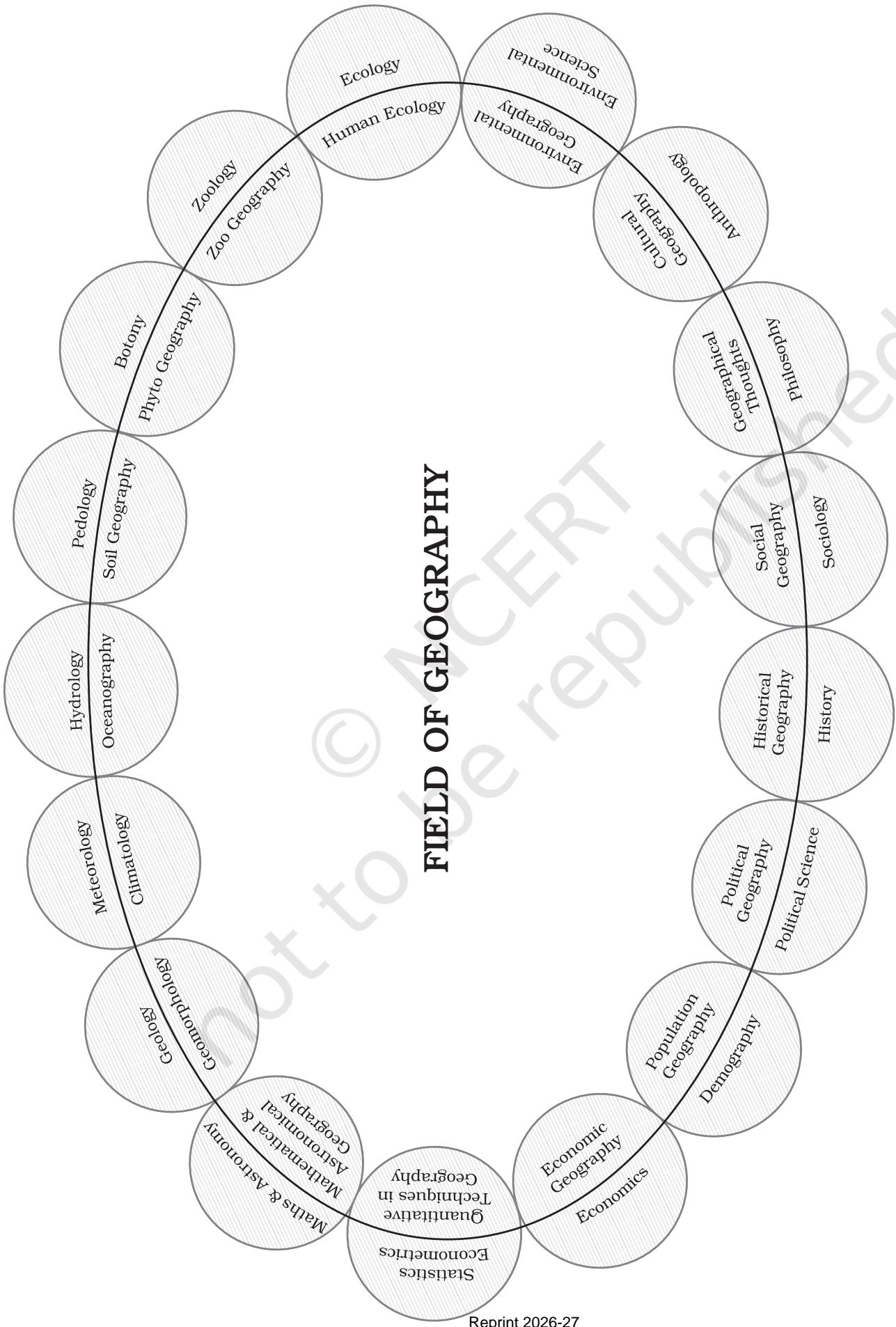 Figure 1.1 : Geography and its relation with other disciplines