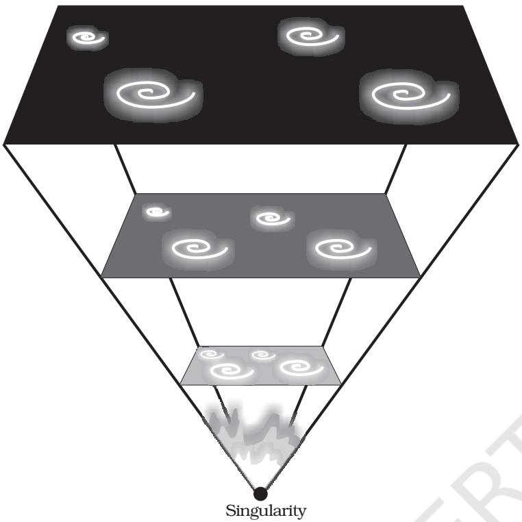 Figure 2.1 : The Big Bang