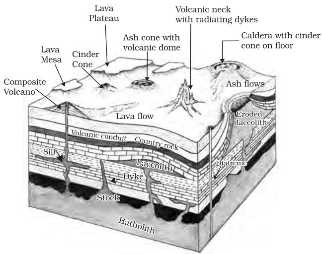 Figure 3.4 : Volcanic Landforms