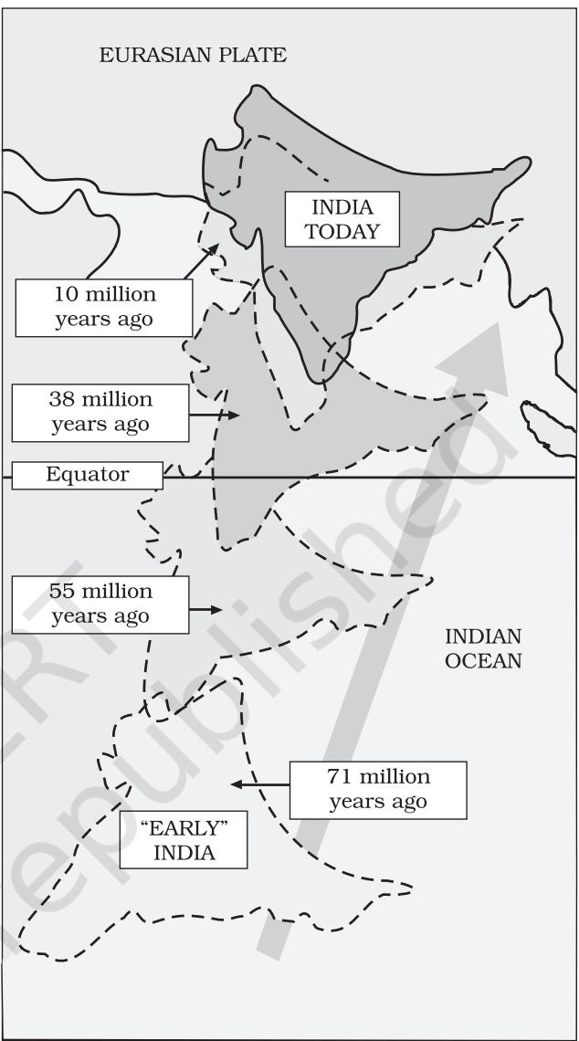 Figure 4.6 : Movement of the Indian plate