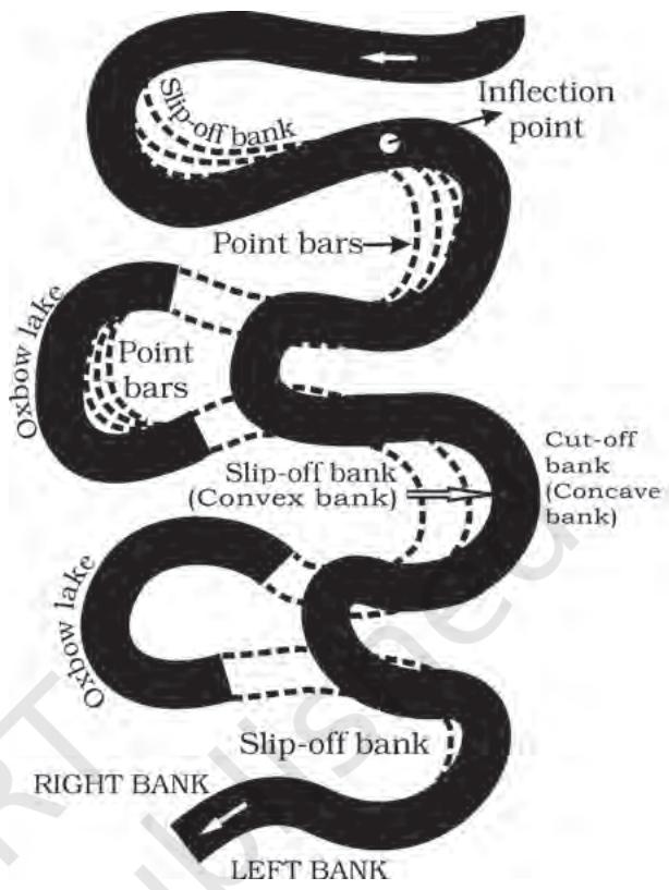 Figure 6.7 : Meander growth and cut-off loops and slip-off and undercut banks