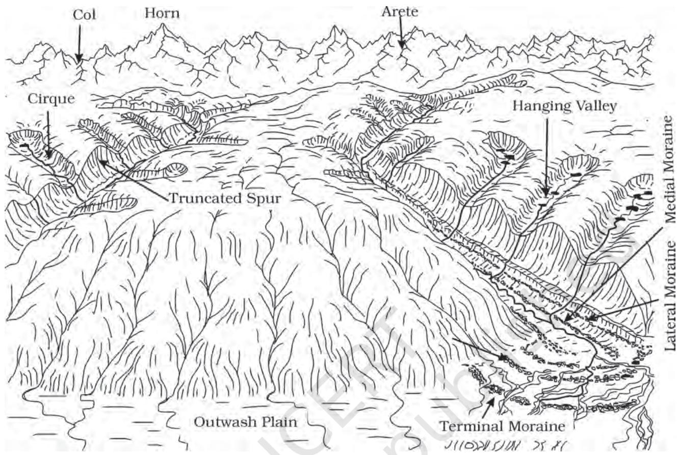 Figure 6.11 : Some glacial erosional and depositional forms (adapted and modified from Spencer, 1962)