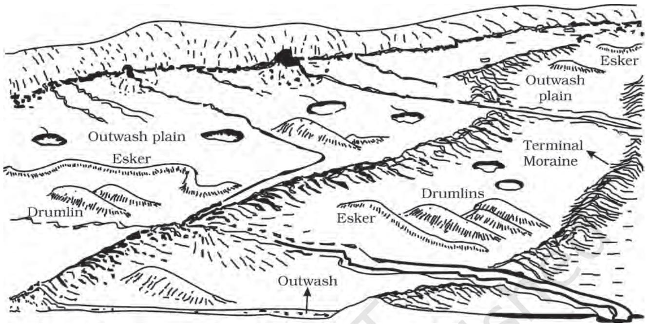 Figure 6.12 : A panoramic diagram of glacial landscape with various depositional landforms (adapted and modified from Spencer, 1962)