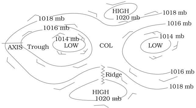 Figure 9.1 : Isobars, pressure and wind systems in Northern Hemisphere