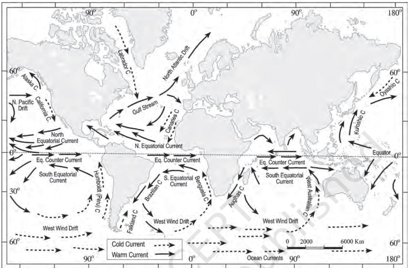 Fig.13.3 : Major currents in the Pacific, Atlantic and Indian oceans