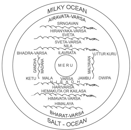 Figure 1.6 Round World surrounded by water as conceived in Mahabharata