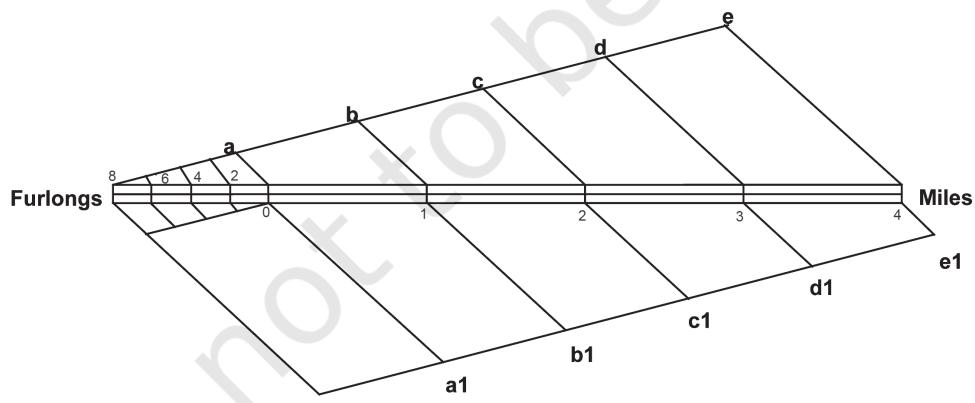 Figure 2.4 Drawing of equal divisions in a graphical scale