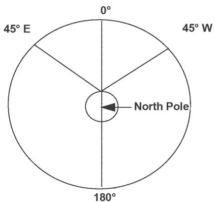 Figure 3.5 Drawing of Meridians of Longitude