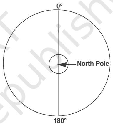 Figure 3.4 Meridians of   $0^{o}$  and   $180^{o}$  join at the North Pole