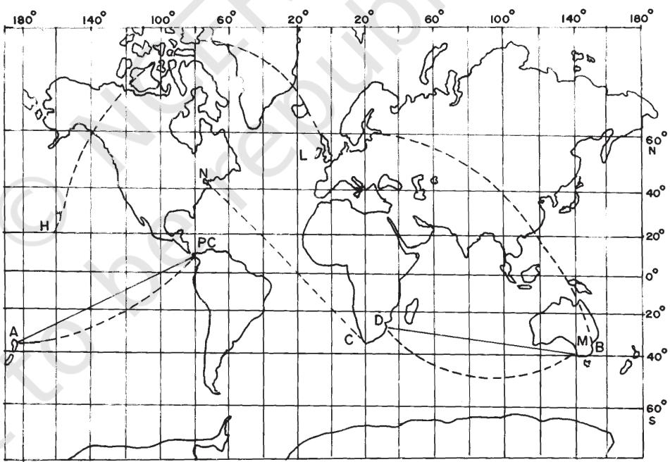 Figure 4.6 Straight lines are Laxodromes or Rhumb lines and Dotted lines are great circles