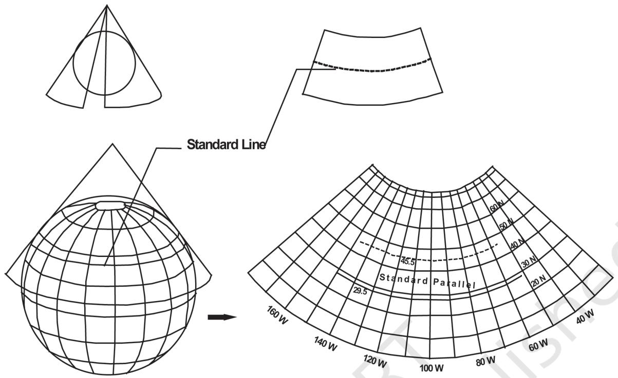 Figure 4.2 A conical projection from a Globe to a Flat Map