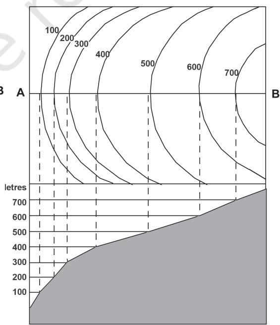 BConvex Slope