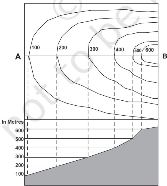 Gentle Slope