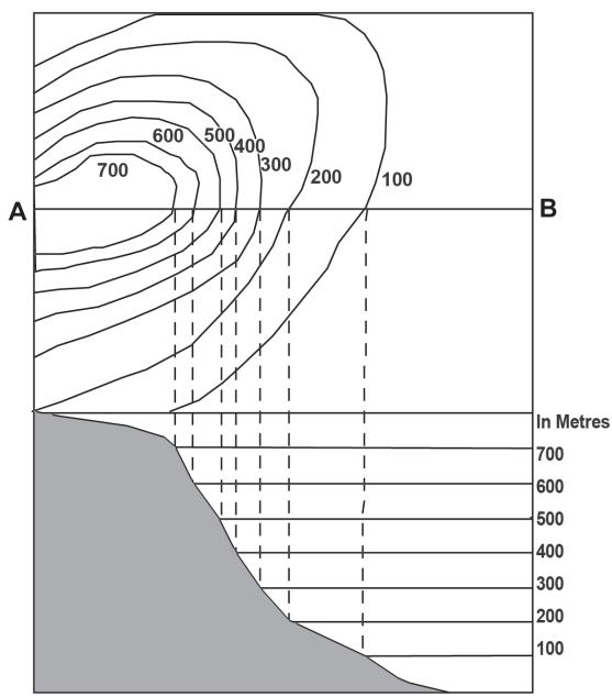 Steep Slope