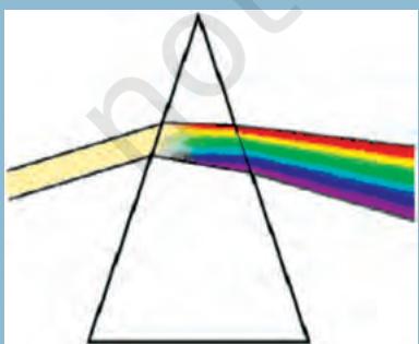 PRISM
(Artificial Dispersion of Light)