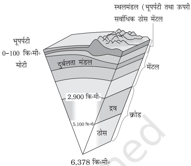 चित्र 3.3 : पृथ्वी का आंतरिक भाग