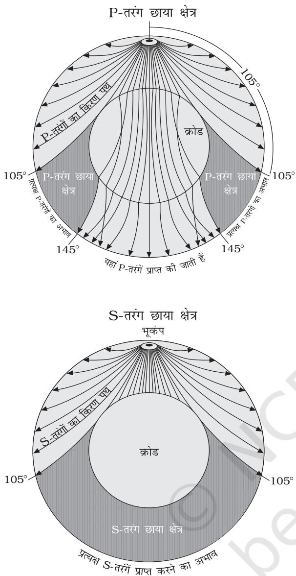 चित्र 3.2 (अ) और (ब) भूक्पीय छाया क्षेत्र
(Earthquake shadow zones)