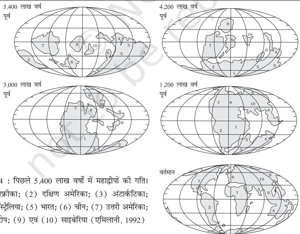 चित्र 4.4 : पिछले 5,400 लाख वर्षों में महाद्वीपों की गति।