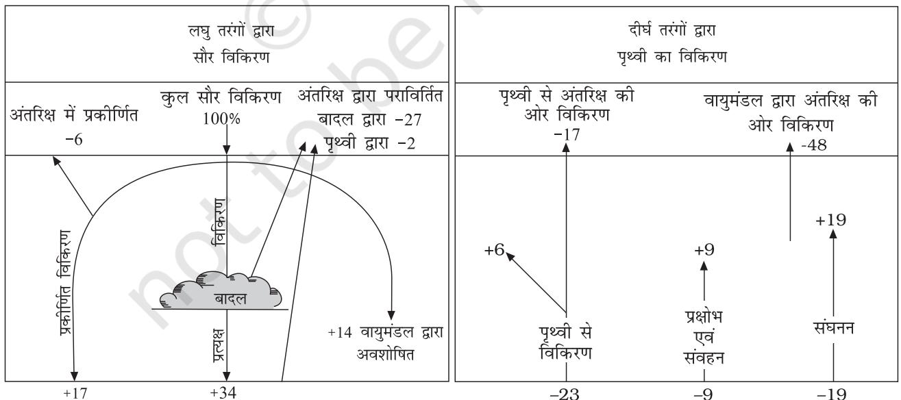 Textbook illustration