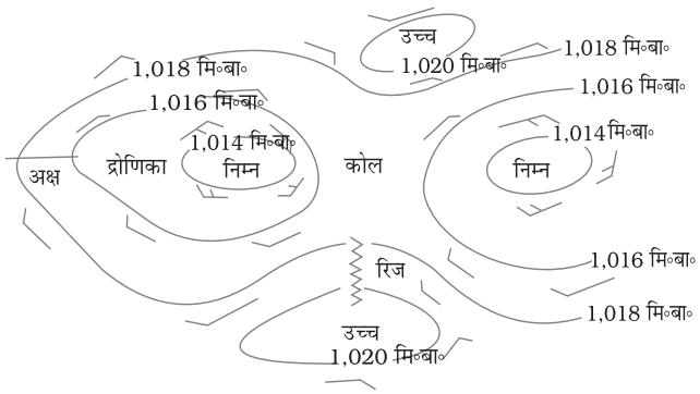 चित्र 9.1 : उत्तरी गोलार्ध में समदाब रेखाएं, वायुदाब तथा पवन तंत्र