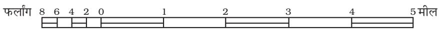 नि.भि.1:63,360चित्र 2.3