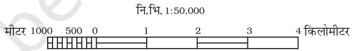 चित्र 2.1 : आलेखी मापनी