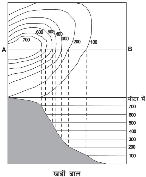 Textbook illustration