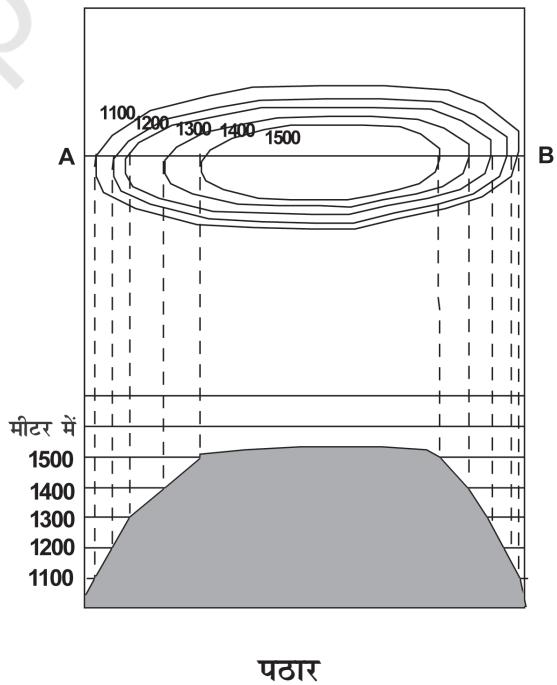 Textbook illustration