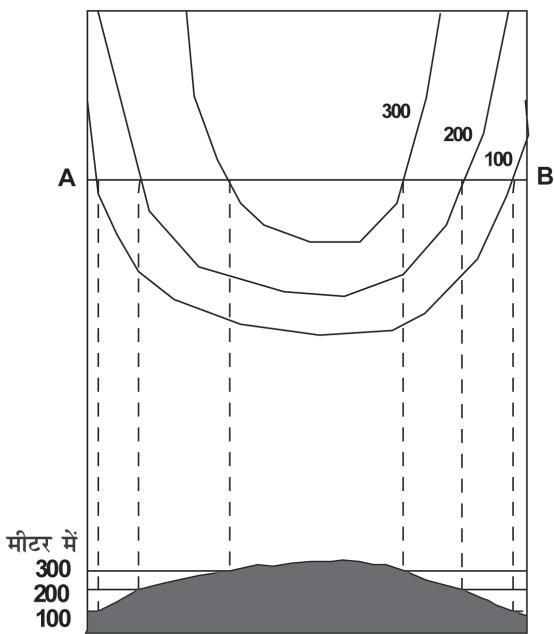 पर्वतस्कंध