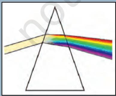 Textbook illustration