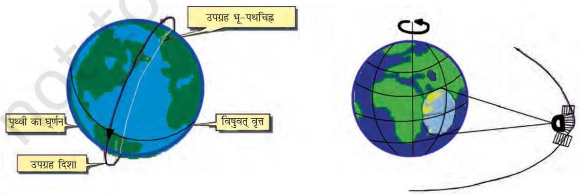 चित्र 6.6 : सूर्य तुल्य कालिक कक्षा ( बाएं ) एवं तुल्यकाली उपग्रह ( दाएं )