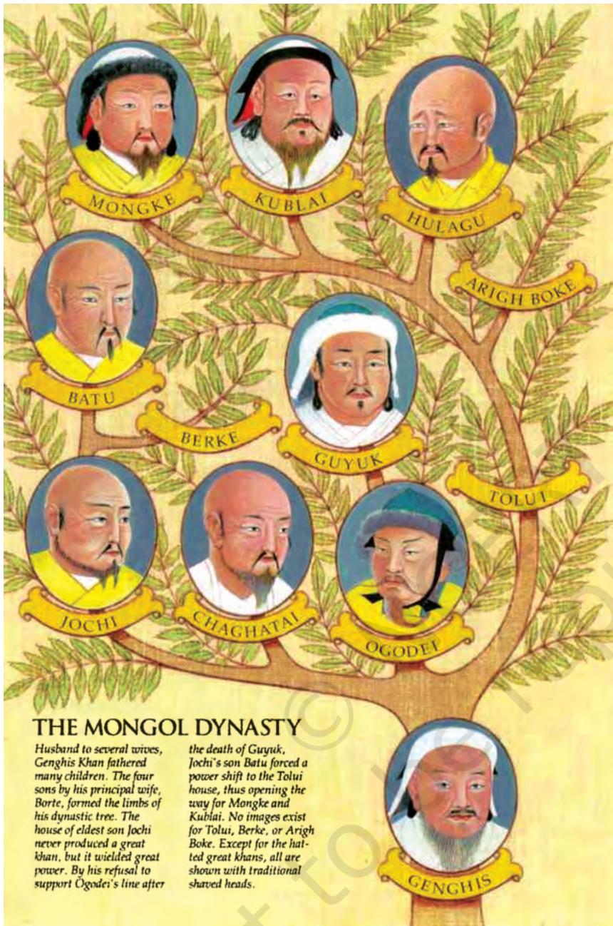 Family tree of Genghis Khan.
