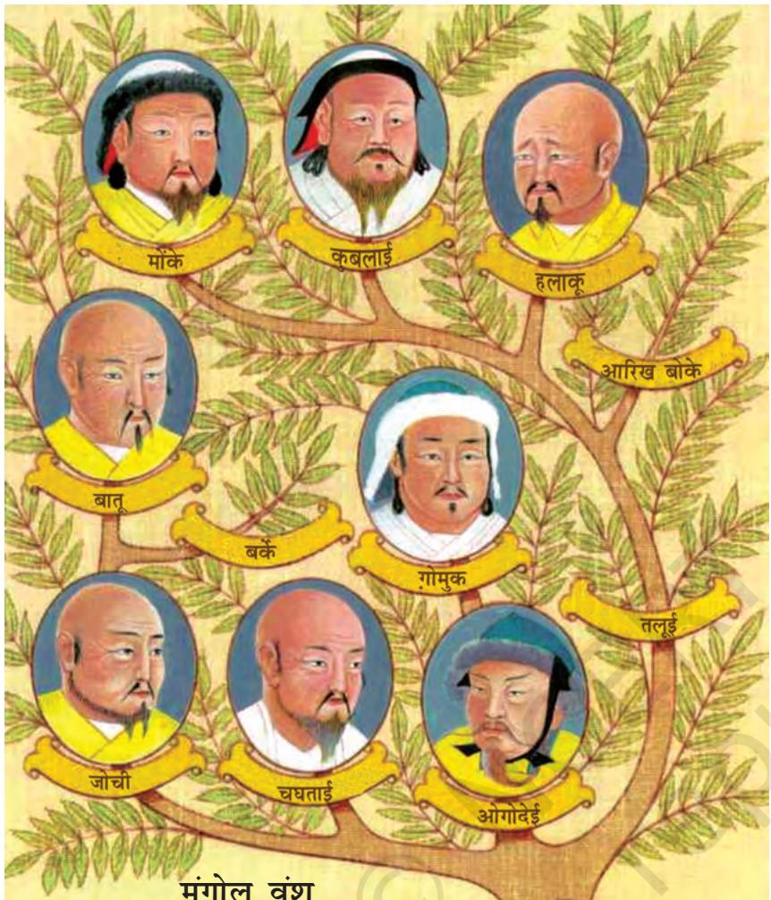Textbook illustration