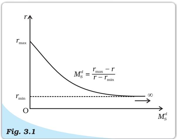 The Speculative Demand for Money