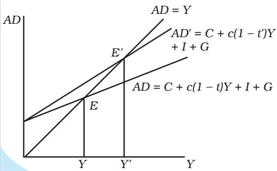 Fig. 5.5