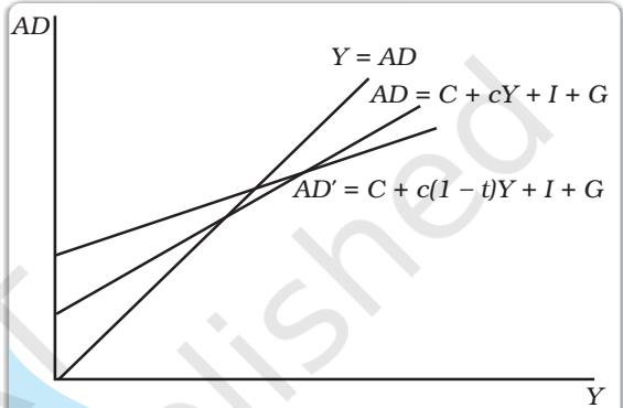 Fig. 5.3