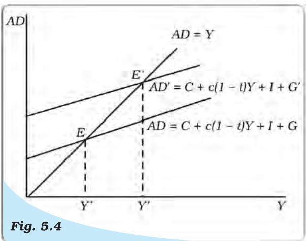 Textbook illustration