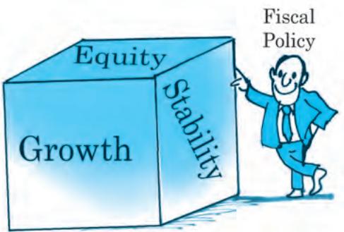How does the Fiscal Policy try to achieve its basic objectives?